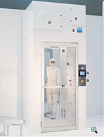 Air Showers for Cleanrooms